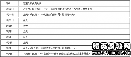 春节高速免费时间2021/春节高速免费时间2025时间表