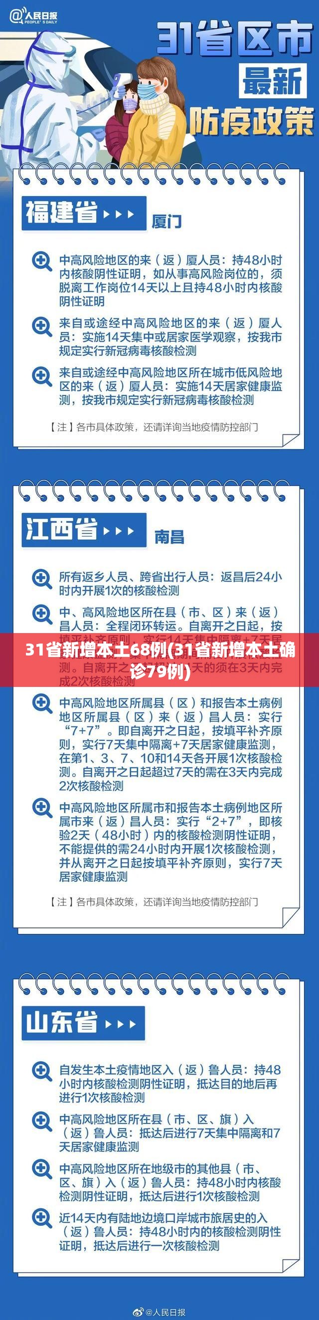31省新增本土68例(31省新增本土确诊79例)