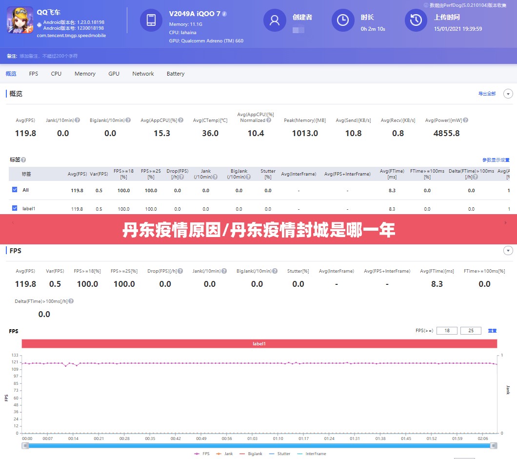 丹东疫情原因/丹东疫情封城是哪一年