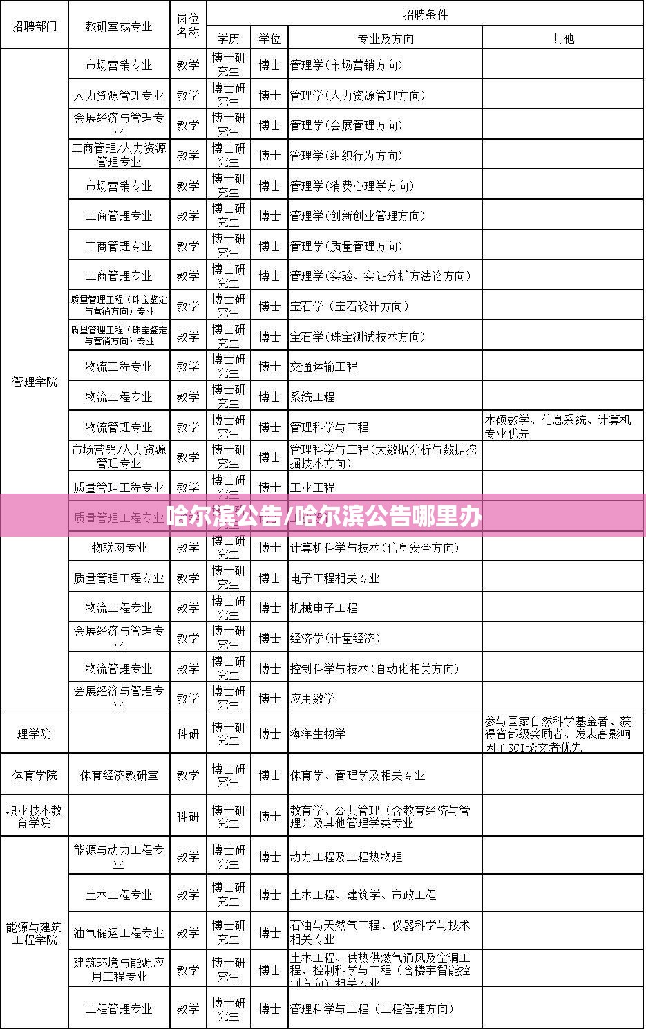 哈尔滨公告/哈尔滨公告哪里办