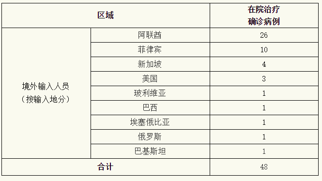 上海疫情风险等级/上海疫情通报