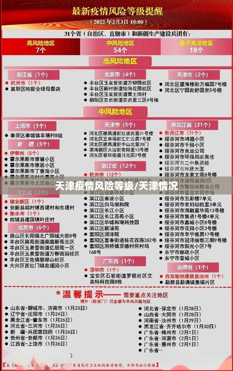 天津疫情风险等级/天津情况