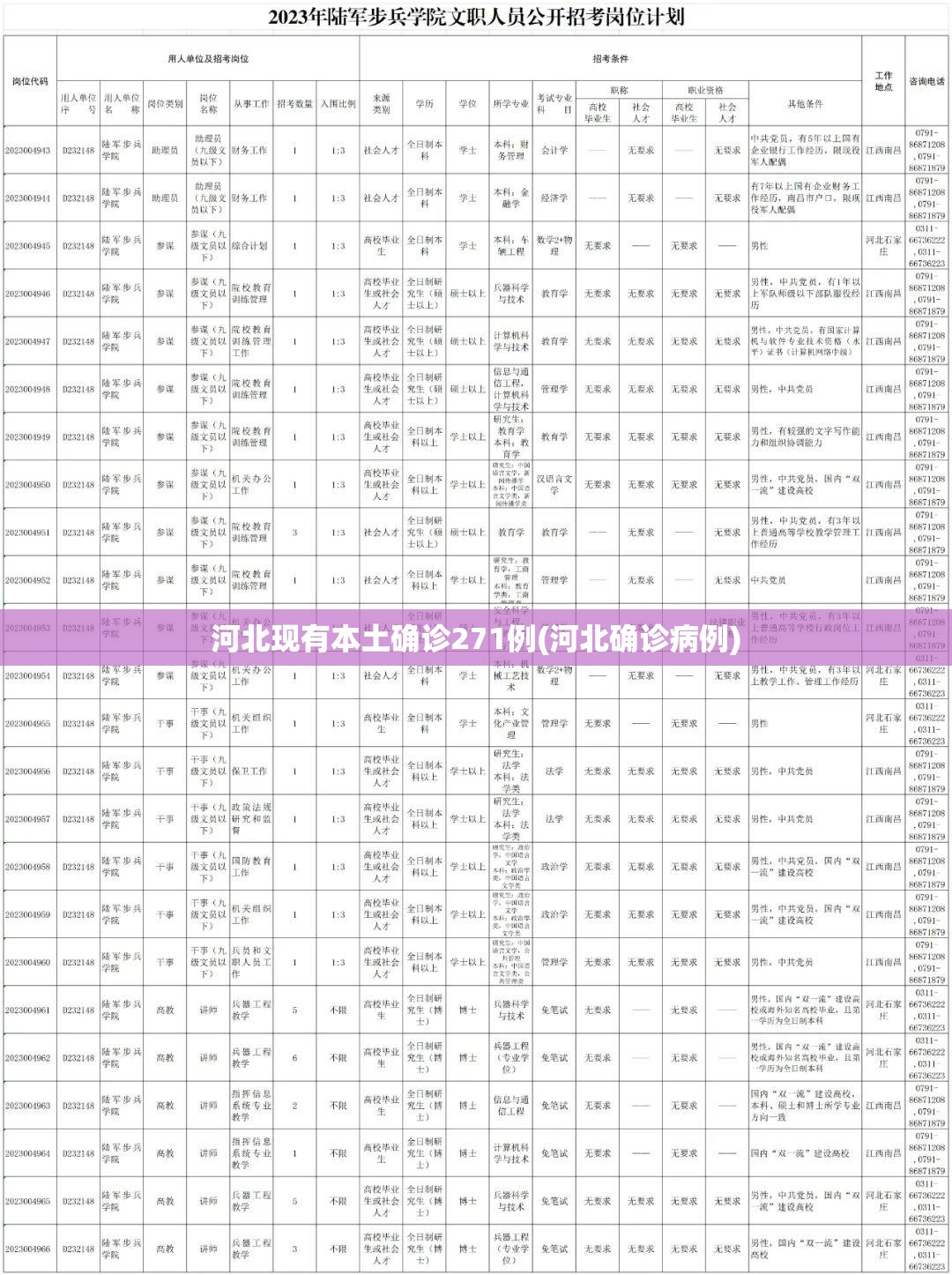 河北现有本土确诊271例(河北确诊病例)