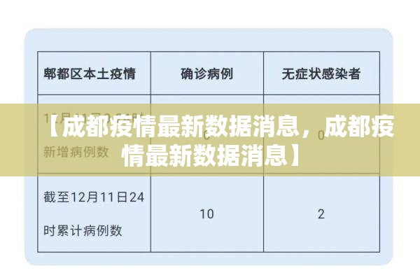 【成都疫情最新数据消息，成都疫情最新数据消息】