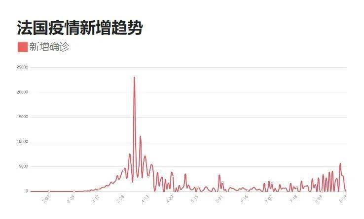 【成都疫情最新数据消息，成都疫情最新数据消息】