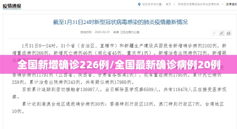 全国新增确诊226例/全国最新确诊病例20例