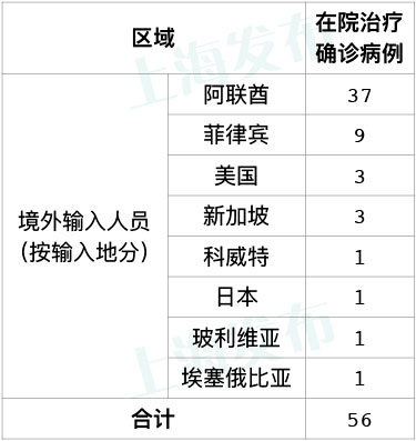 全国新增确诊226例/全国最新确诊病例20例