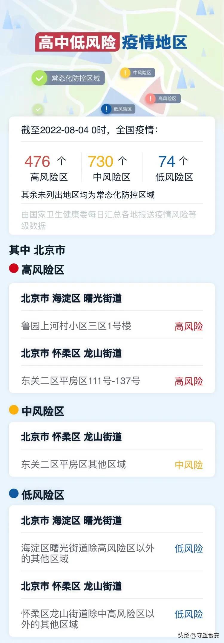 北京新增3例本土确诊1例为医生(北京新增感染者情况) 北京新增3例本土确诊1例为医生(北京新增感染者情况)