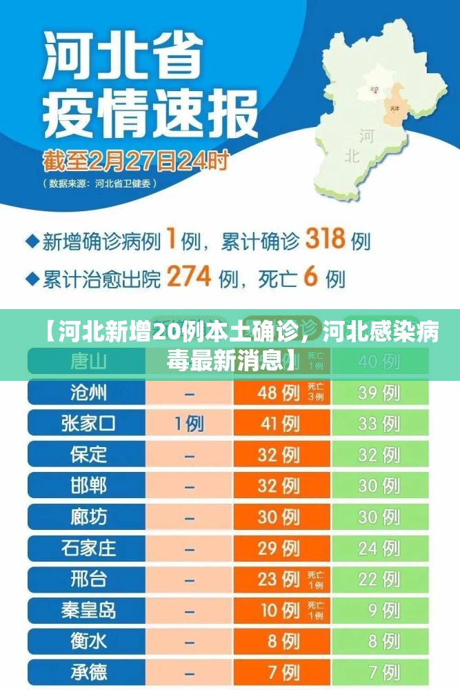 【河北新增20例本土确诊，河北感染病毒最新消息】