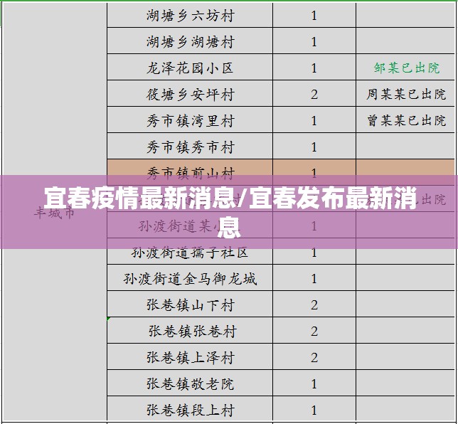 宜春疫情最新消息/宜春发布最新消息