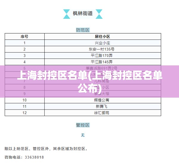 上海封控区名单(上海封控区名单公布)