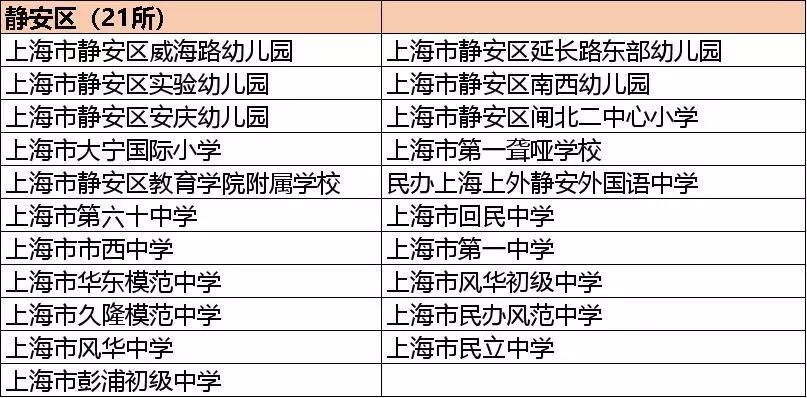 上海封控区名单(上海封控区名单公布)
