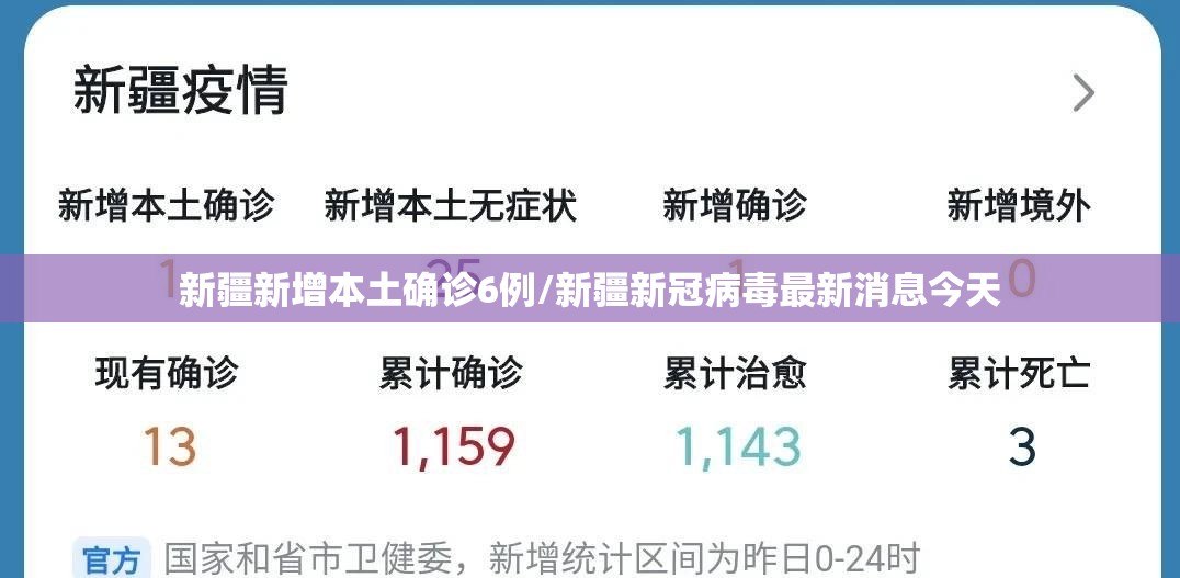 新疆新增本土确诊6例/新疆新冠病毒最新消息今天