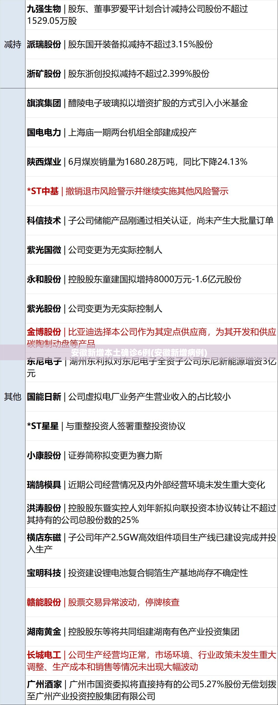 安徽新增本土确诊6例(安徽新增病例)