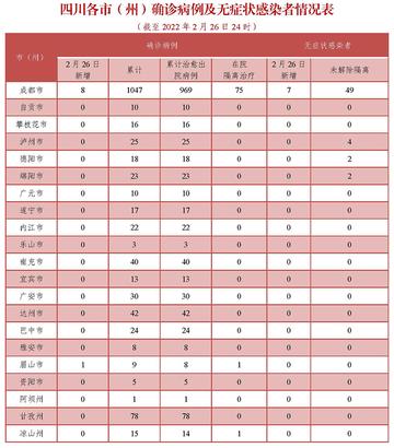 成都疫情最新公布(成都最新消息)