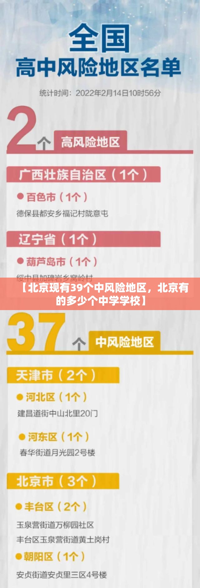 【北京现有39个中风险地区，北京有的多少个中学学校】