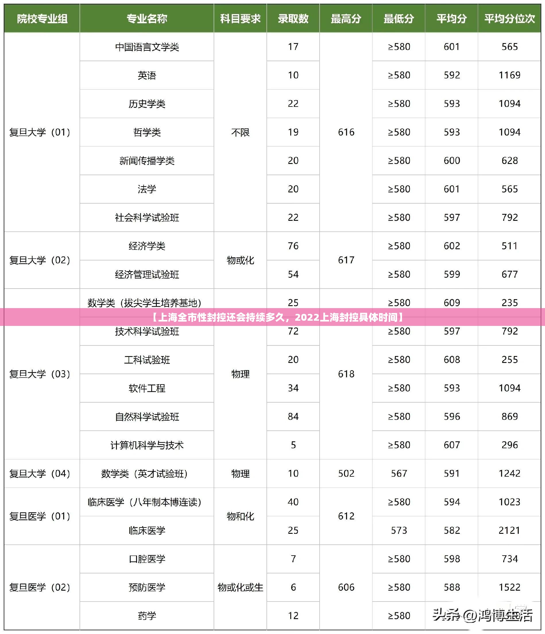 【上海全市性封控还会持续多久，2022上海封控具体时间】