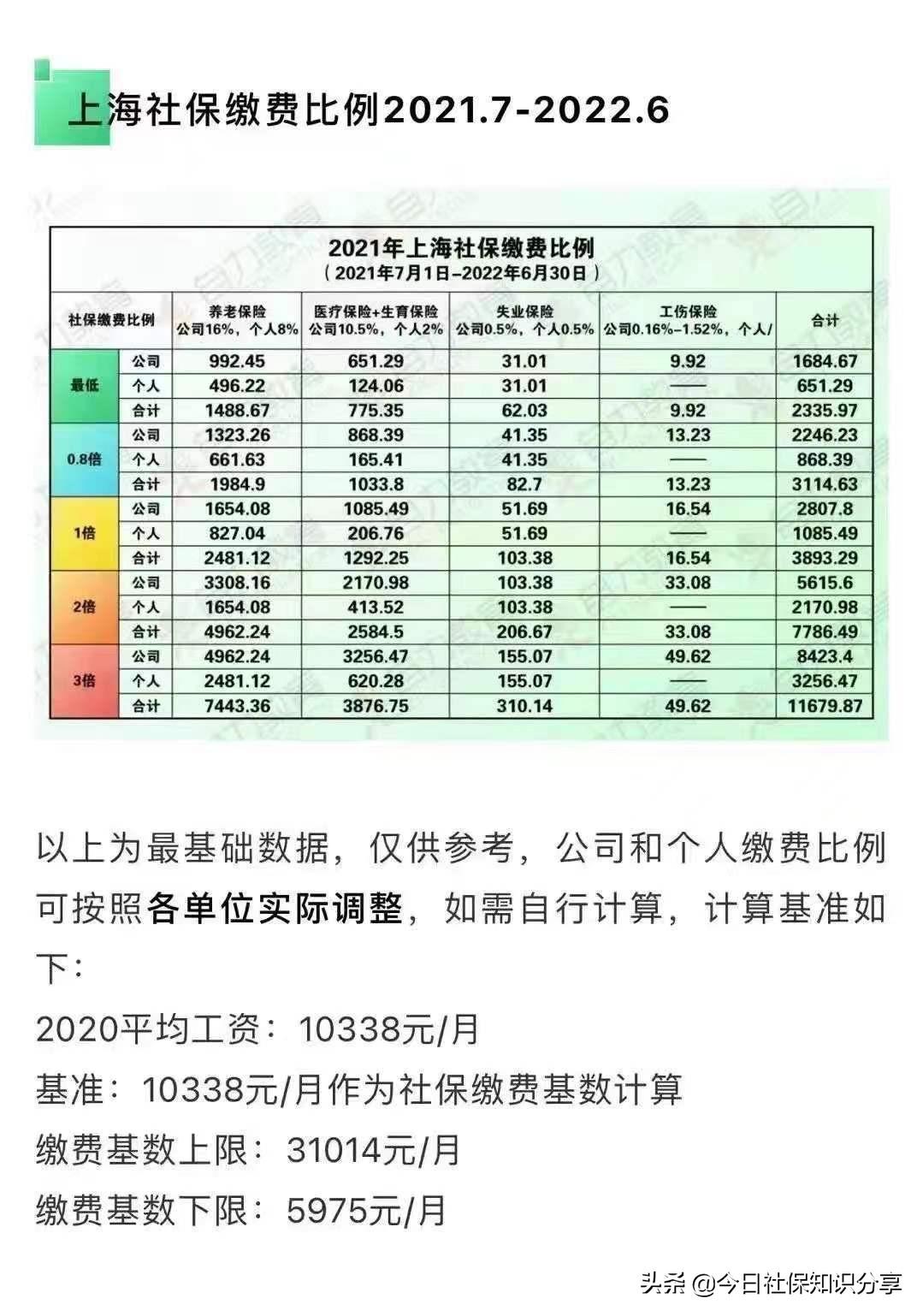 【上海全市性封控还会持续多久，2022上海封控具体时间】