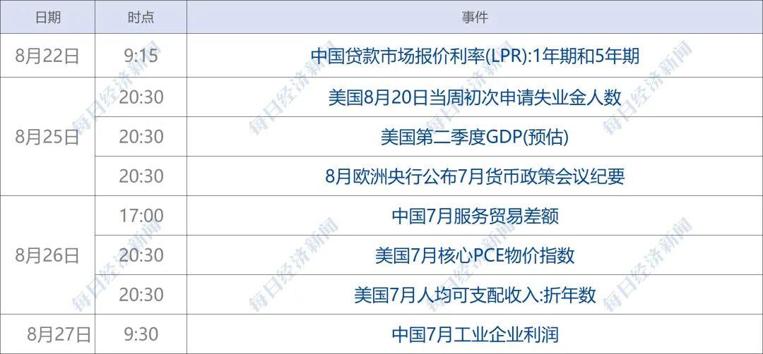 【上海新增20处中风险区，上海新增4个中风险】