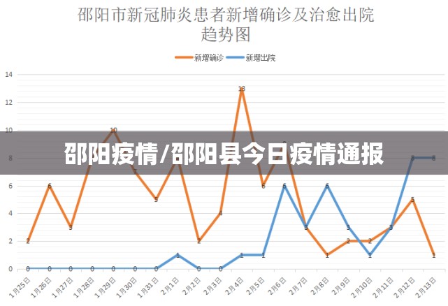 邵阳疫情/邵阳县今日疫情通报