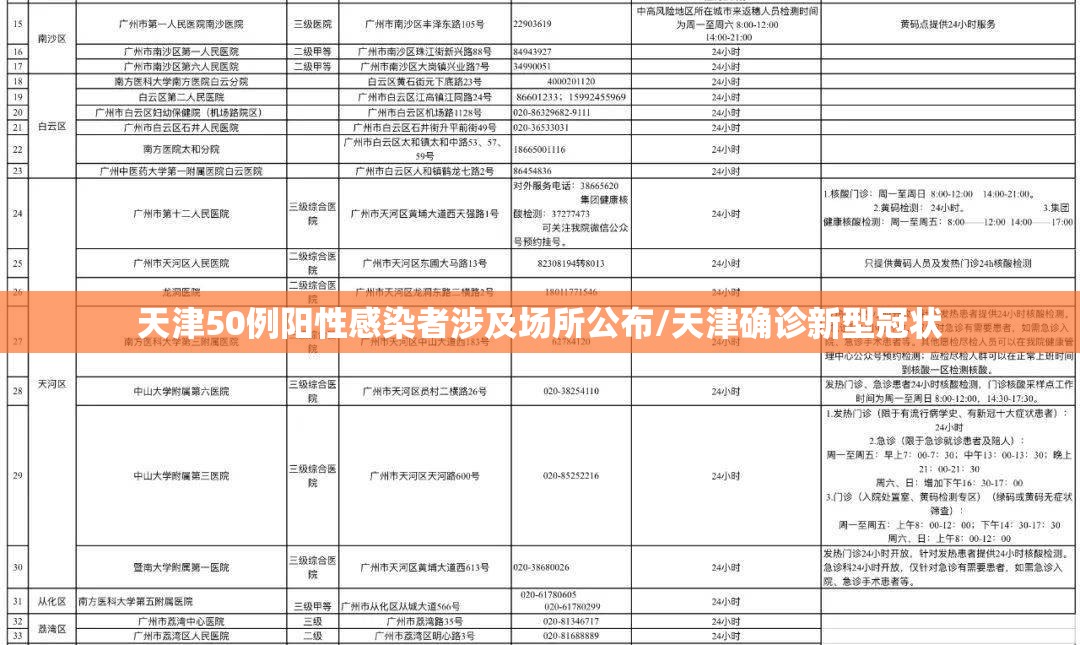 天津50例阳性感染者涉及场所公布/天津确诊新型冠状
