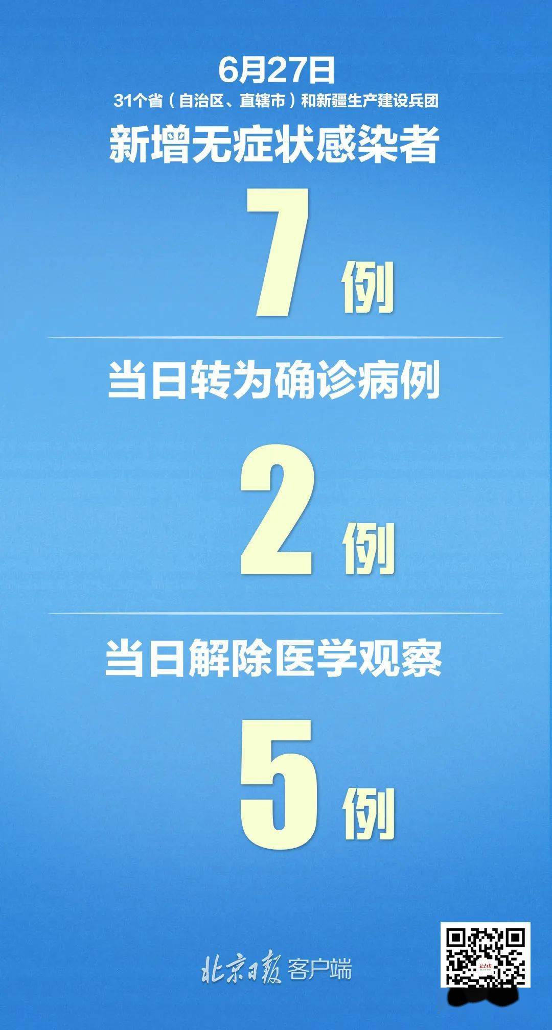 31省区市新增确诊101例/31省区市新增确诊111例