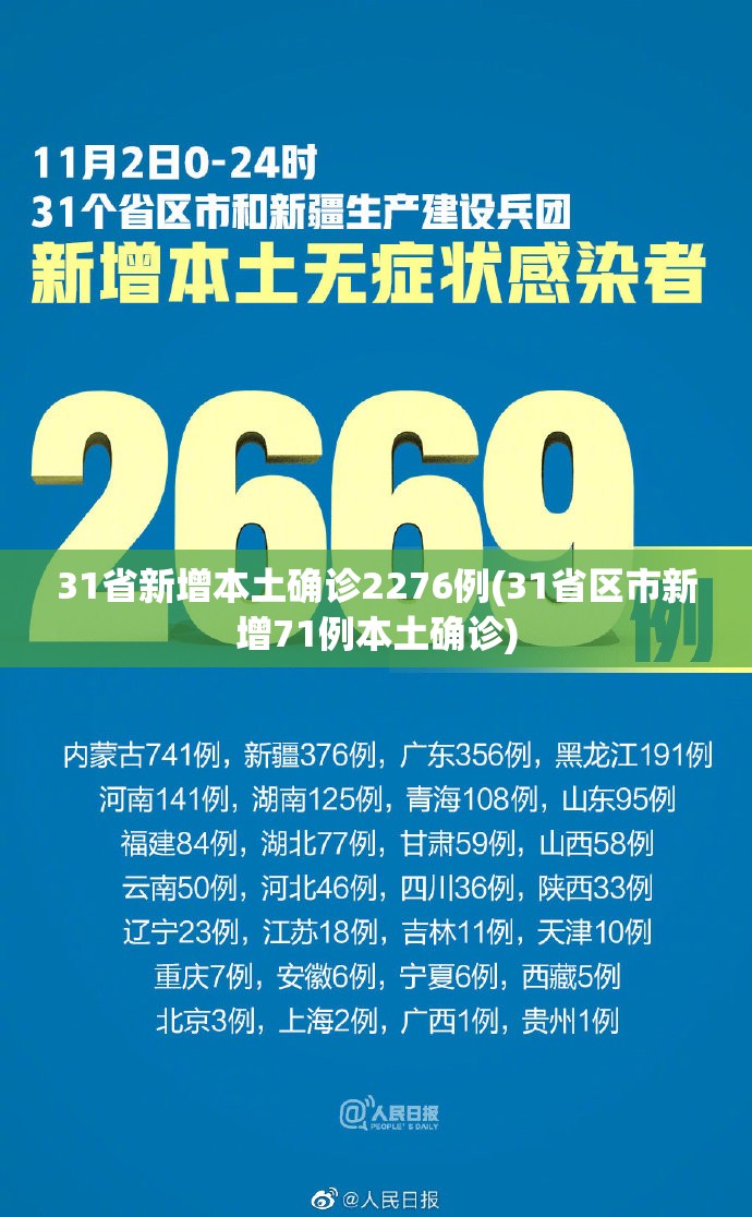 31省新增本土确诊2276例(31省区市新增71例本土确诊) 31省新增本土确诊2276例(31省区市新增71例本土确诊)