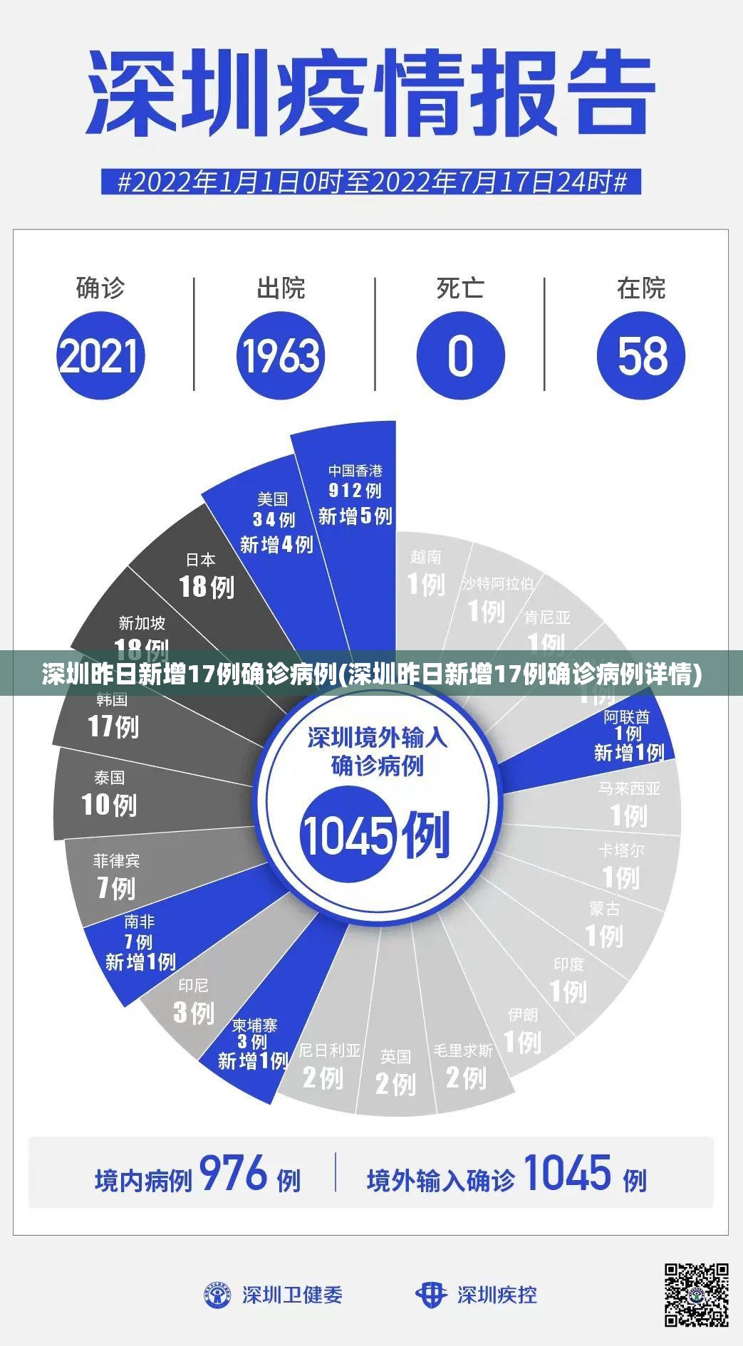 深圳昨日新增17例确诊病例(深圳昨日新增17例确诊病例详情)