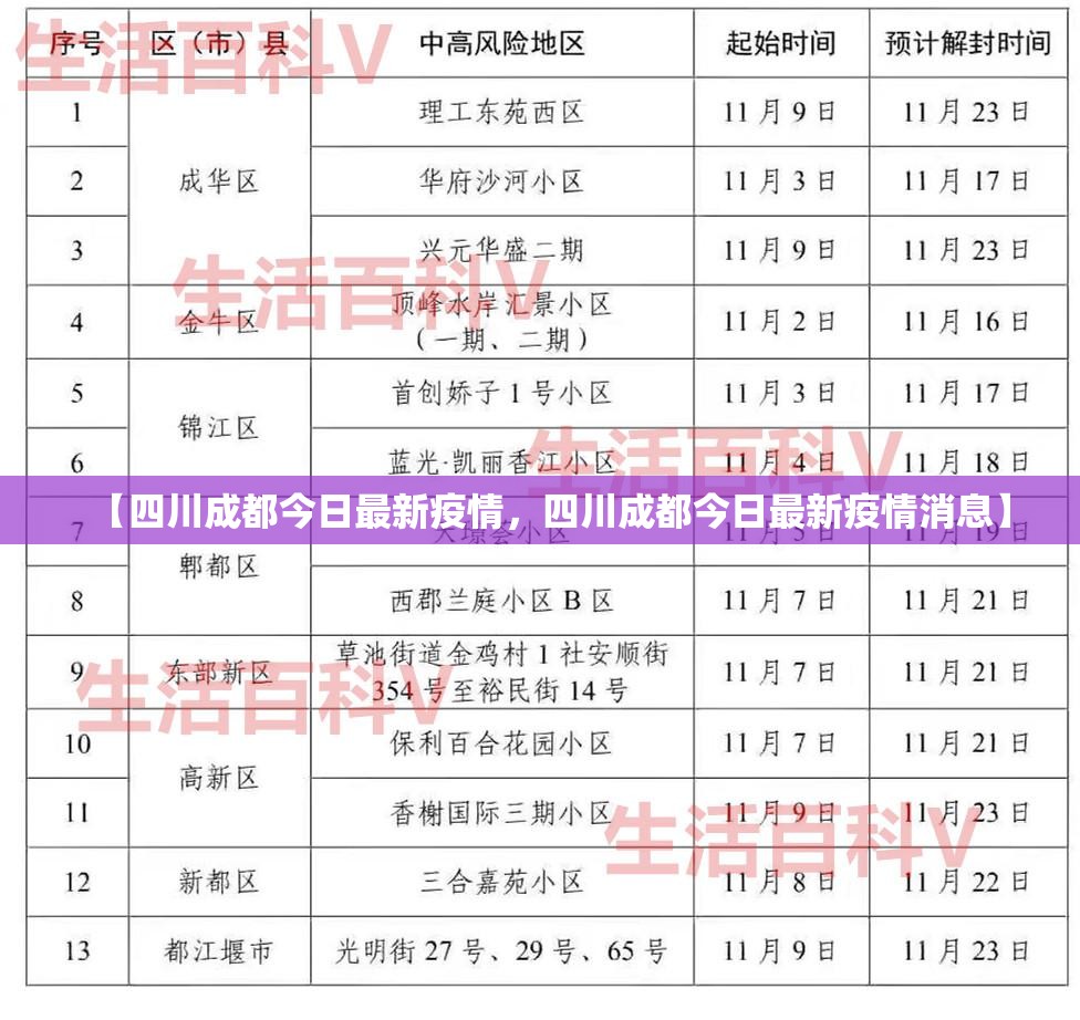【四川成都今日最新疫情，四川成都今日最新疫情消息】