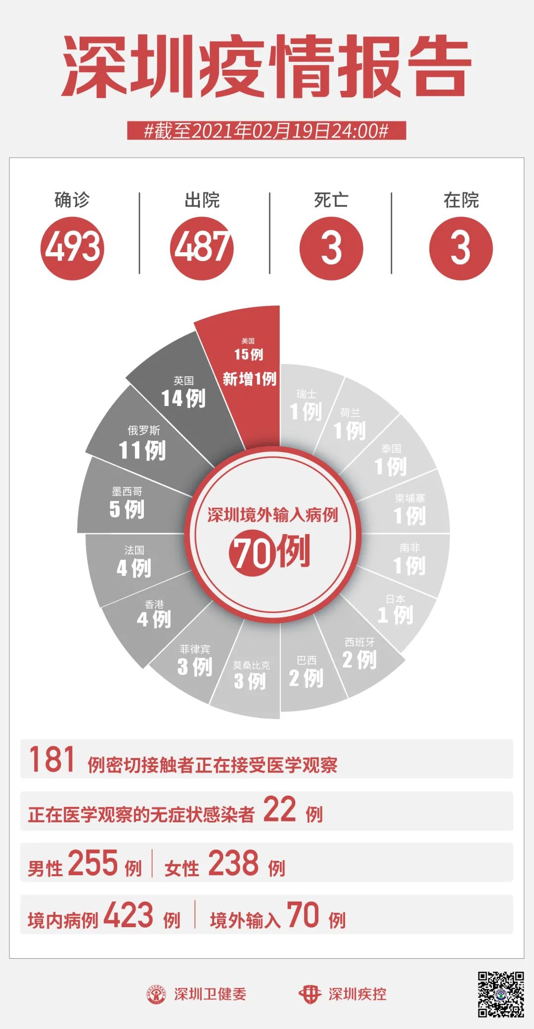 深圳龙岗新增1例确诊病例(深圳龙岗昨天新闻)