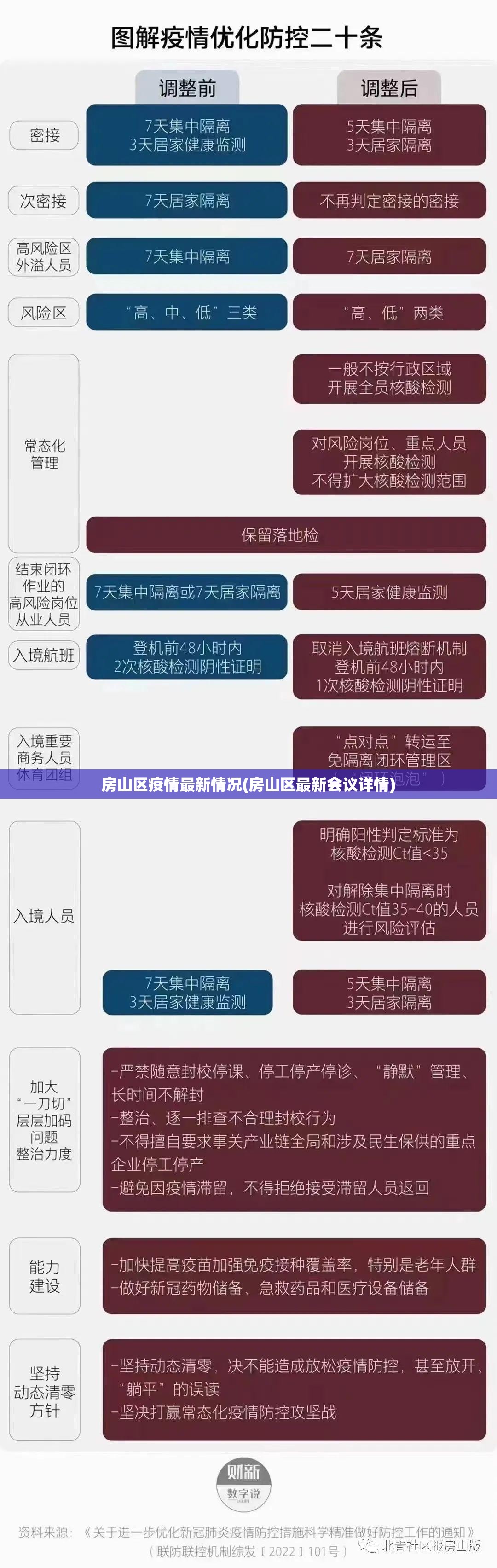 房山区疫情最新情况(房山区最新会议详情)