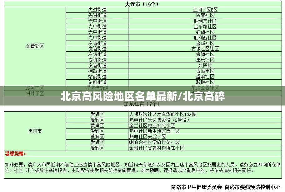 北京高风险地区名单最新/北京高碎