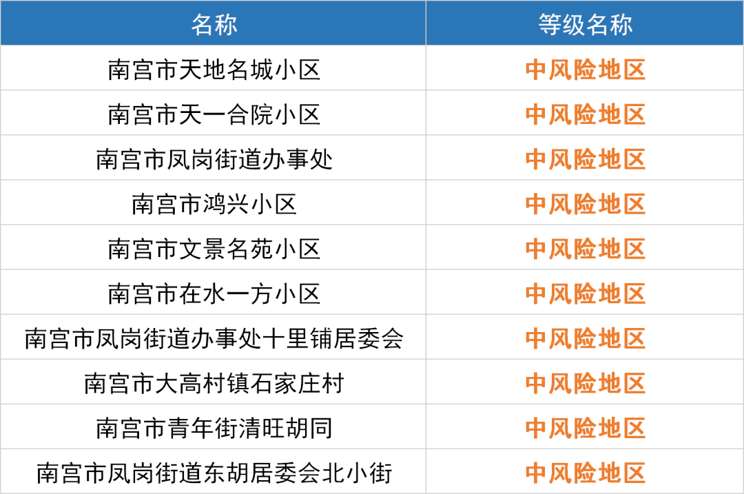 北京高风险地区名单最新/北京高碎