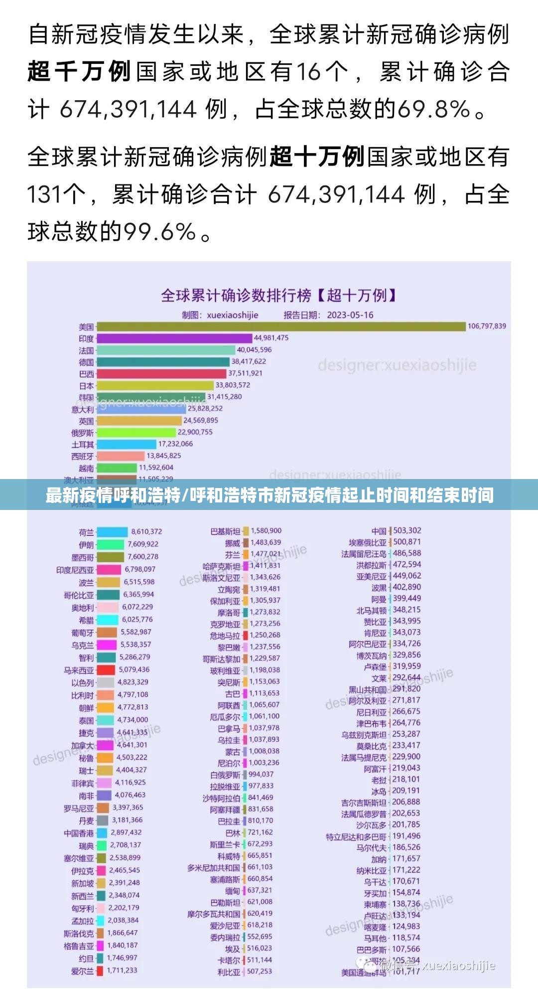 最新疫情呼和浩特/呼和浩特市新冠疫情起止时间和结束时间