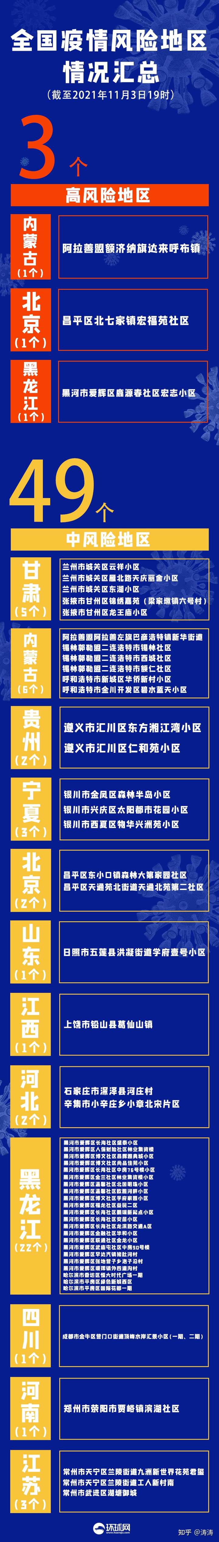 成都疫情分布 成都疫情分布