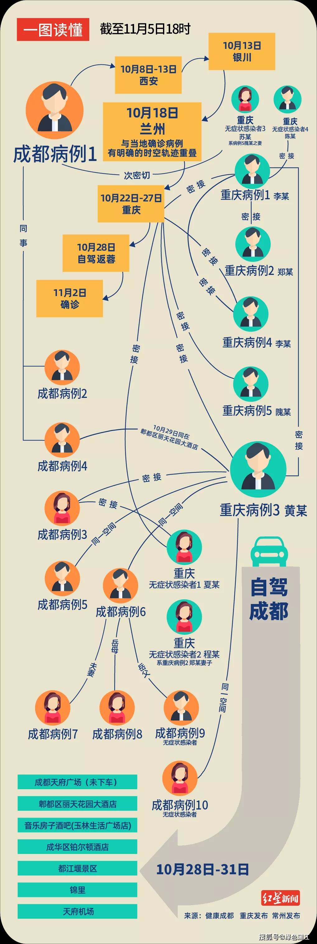 成都疫情分布 成都疫情分布