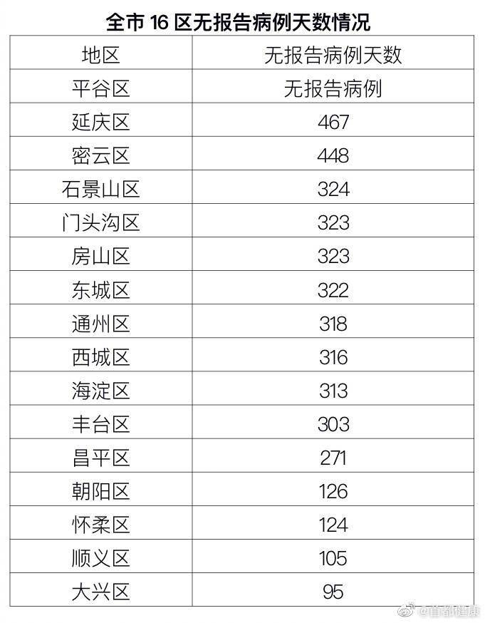 【31省份新增13例均为境外输入，31省新增87 782】