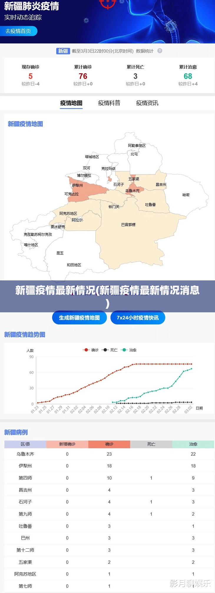 新疆疫情最新情况(新疆疫情最新情况消息)
