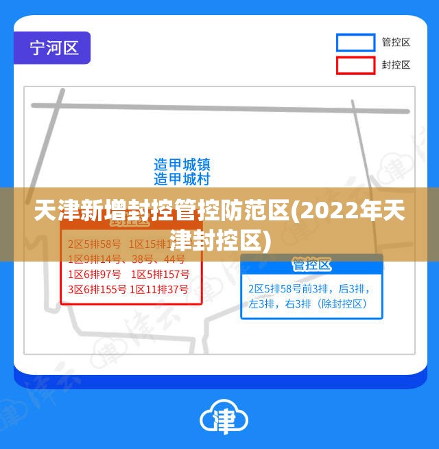 天津新增封控管控防范区(2022年天津封控区)