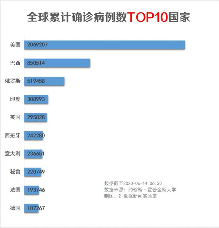 上海新增无症状约为确诊数的57倍(上海新冠无症状感染者比例)