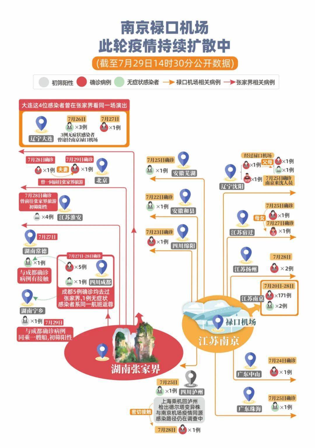 北京疫情新增最新情况(北京疫情最新消息2020)