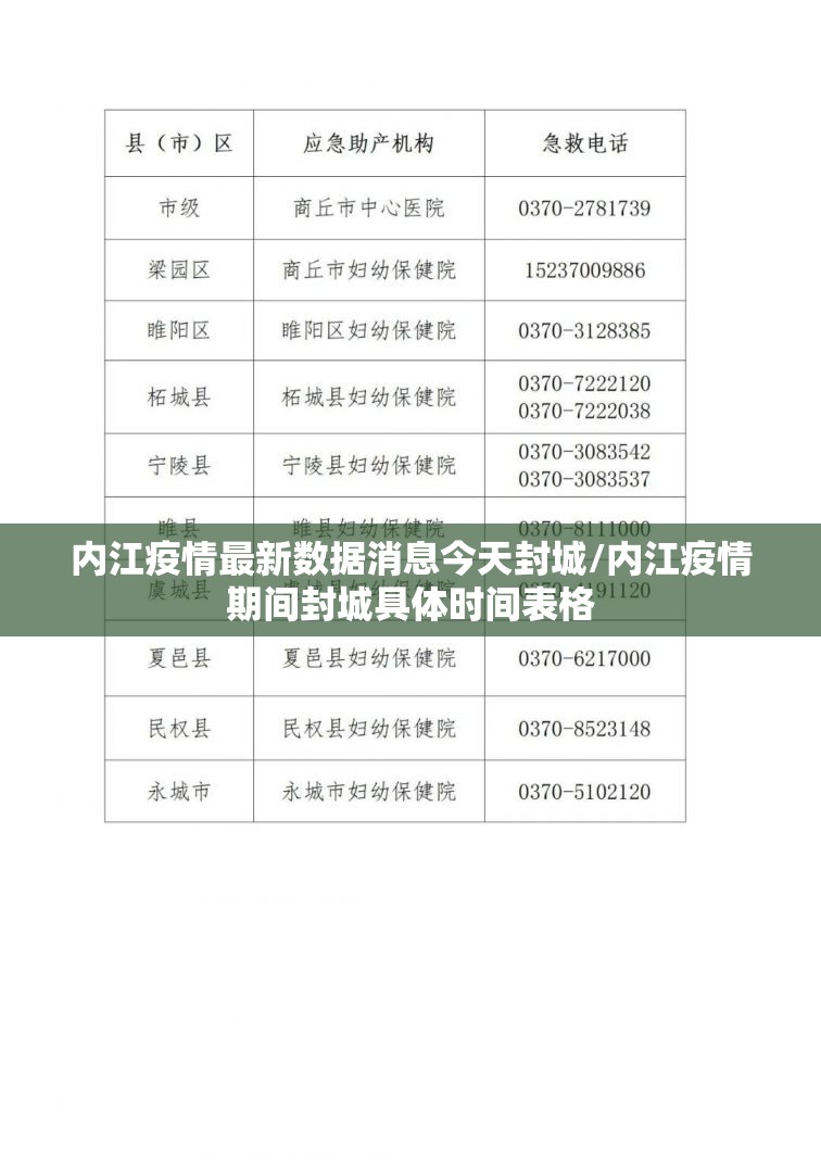 内江疫情最新数据消息今天封城/内江疫情期间封城具体时间表格