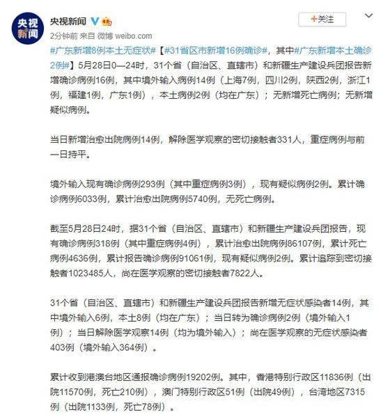 31省新增确诊23例:本土2例/31省新增本土确诊28例