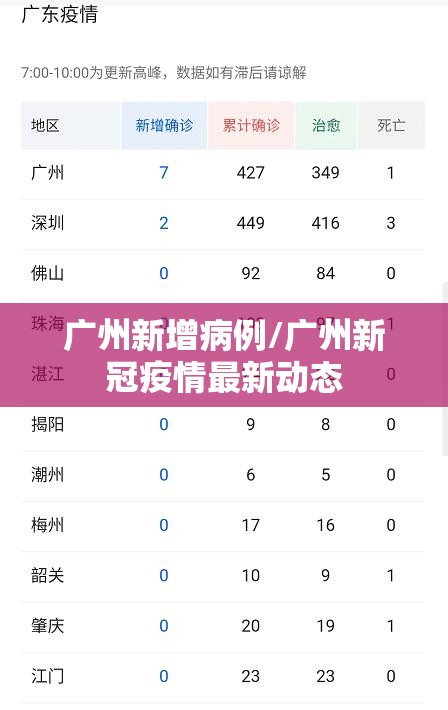 广州新增病例/广州新冠疫情最新动态