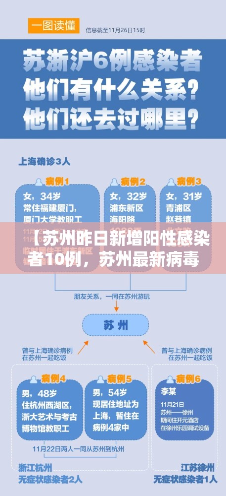 【苏州昨日新增阳性感染者10例，苏州最新病毒】