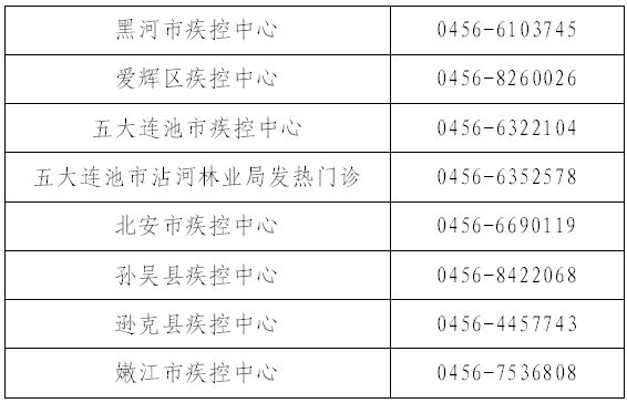 黑龙江黑河已有8例确诊/黑龙江黑河贴吧
