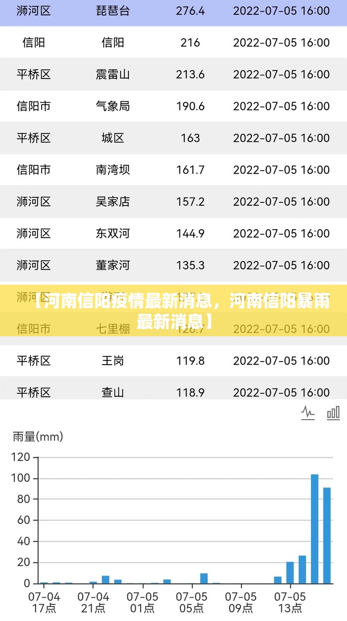 【河南信阳疫情最新消息，河南信阳暴雨最新消息】