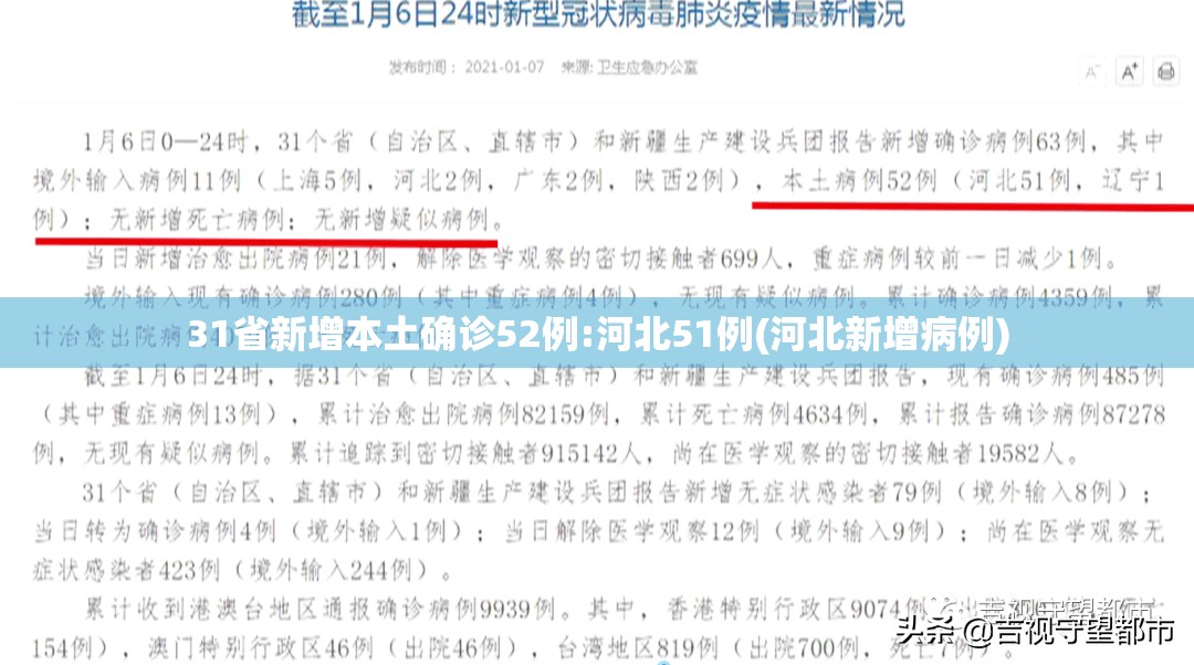 31省新增本土确诊52例:河北51例(河北新增病例)