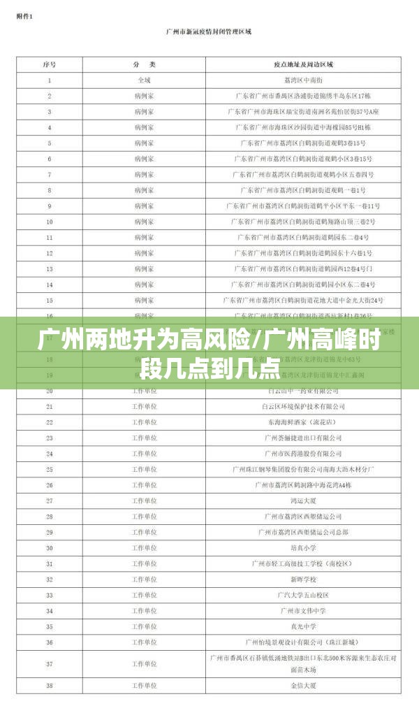 广州两地升为高风险/广州高峰时段几点到几点