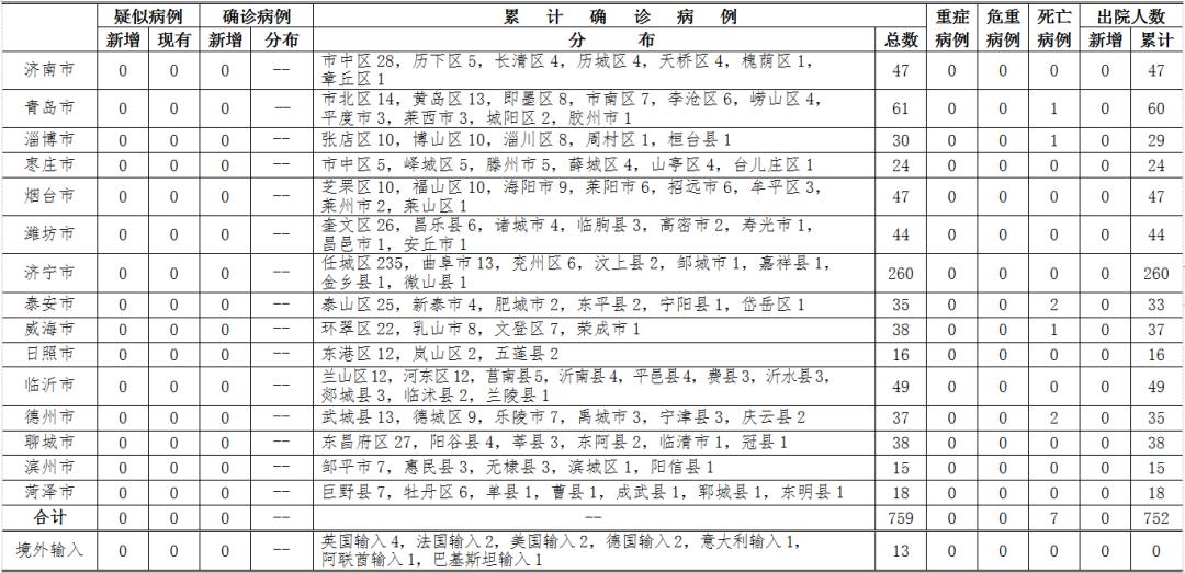 山东最新疫情通报(山东最新消息)